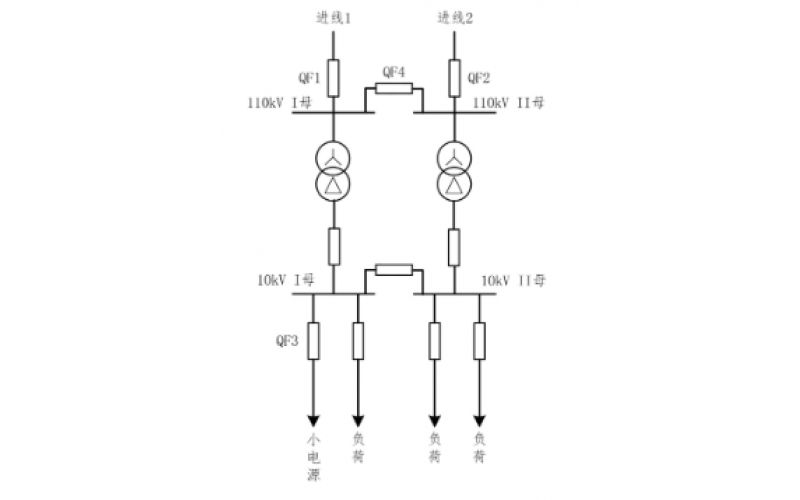 重庆星空体育(中国)-小电源接入对备自投的影响