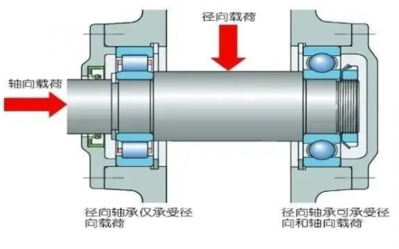 为何汽轮机支持轴承温度保护动作值高于支持轴承5℃？-北京星空体育(中国)