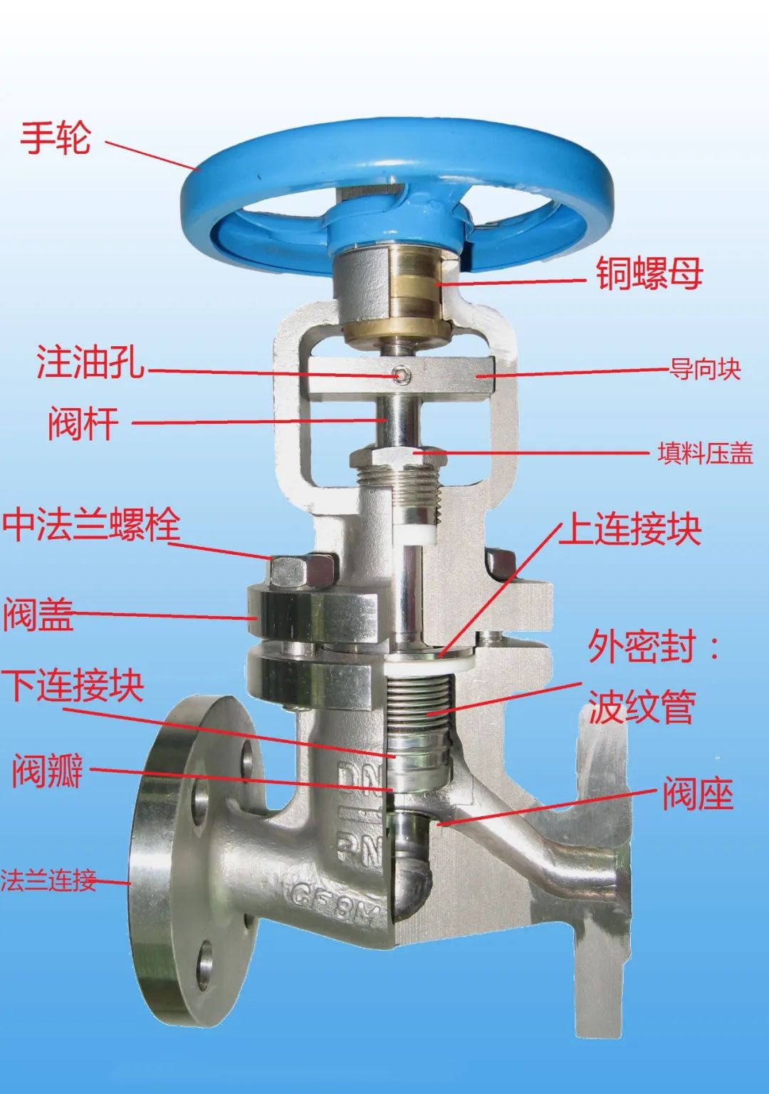 图片关键词 图片关键词