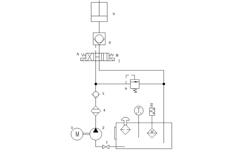 液压控制技术在旋回破碎机中的应用知识（KWZK星空体育(中国)自控）