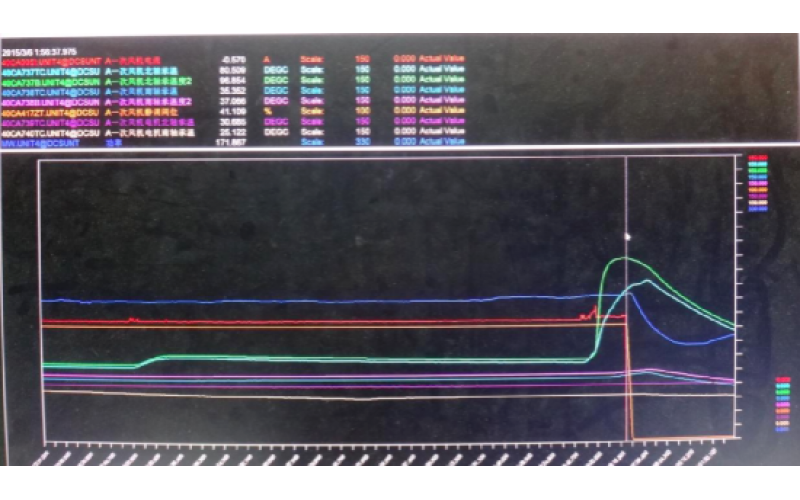 甲侧一次风机轴承温度高跳闸，机组停运-重庆星空体育(中国)