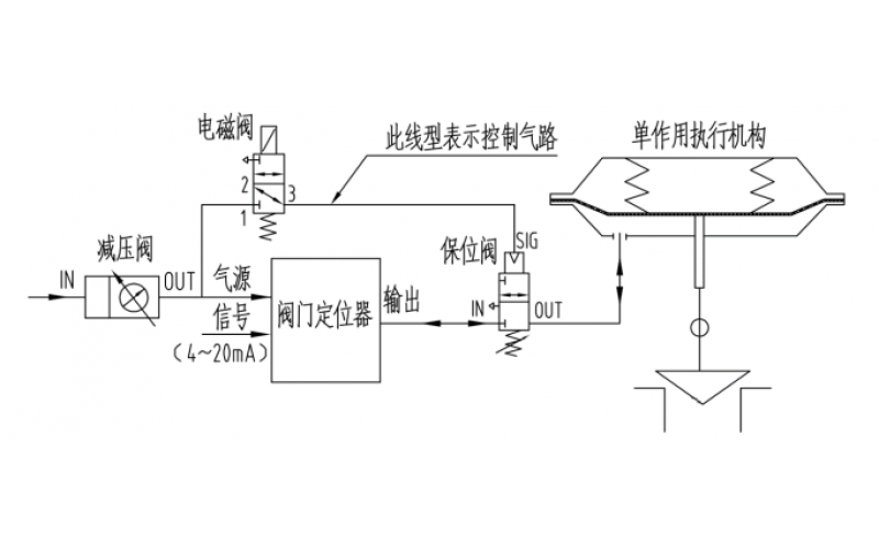 调节型控制阀断气、断电阀位保持控制原理气路图